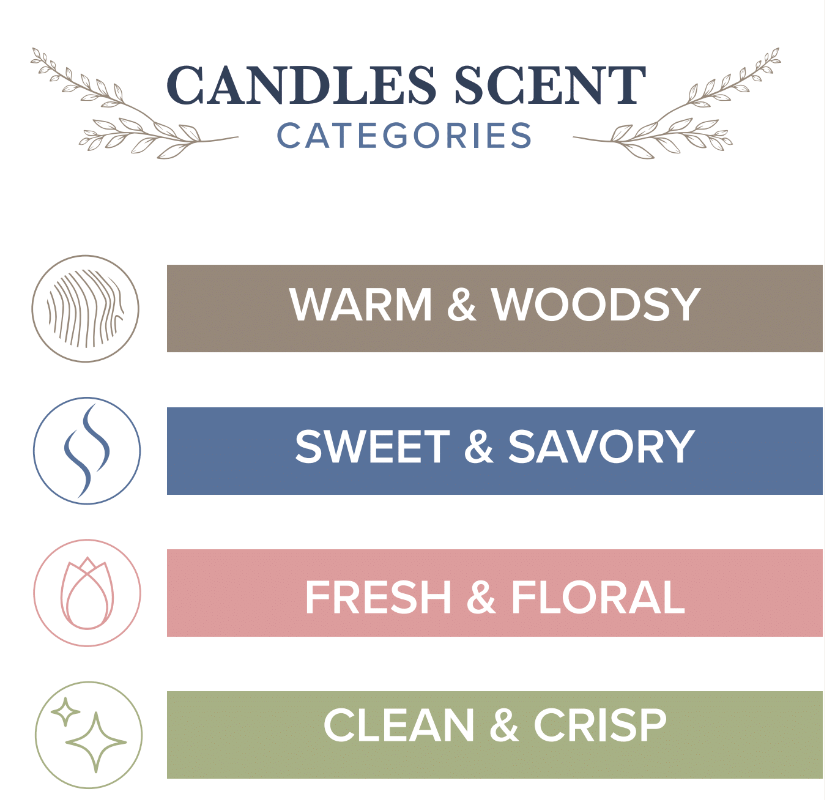 Free Reign Farm - All Natural Essential Oil Goat Milk Soaps (14 scents): Shampoo Bar